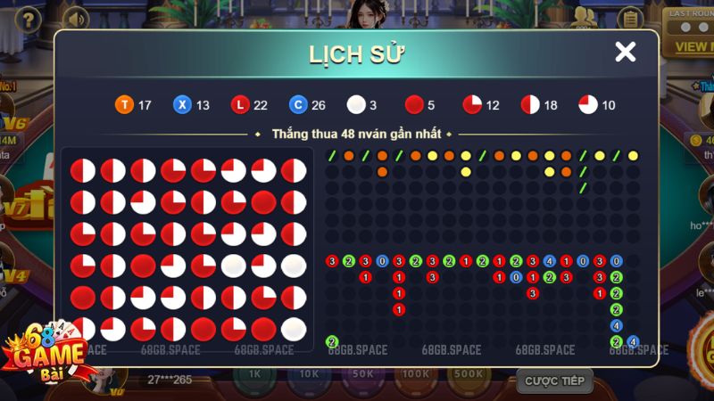 Mẹo chơi Xóc Đĩa luôn thắng dành cho tân thủ tại 68 Game Bài 3 Xóc đĩa game bài 68